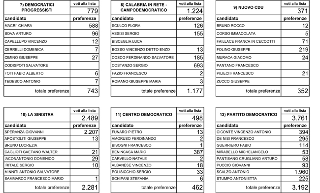 Raccolta_dati_Preferenze-2
